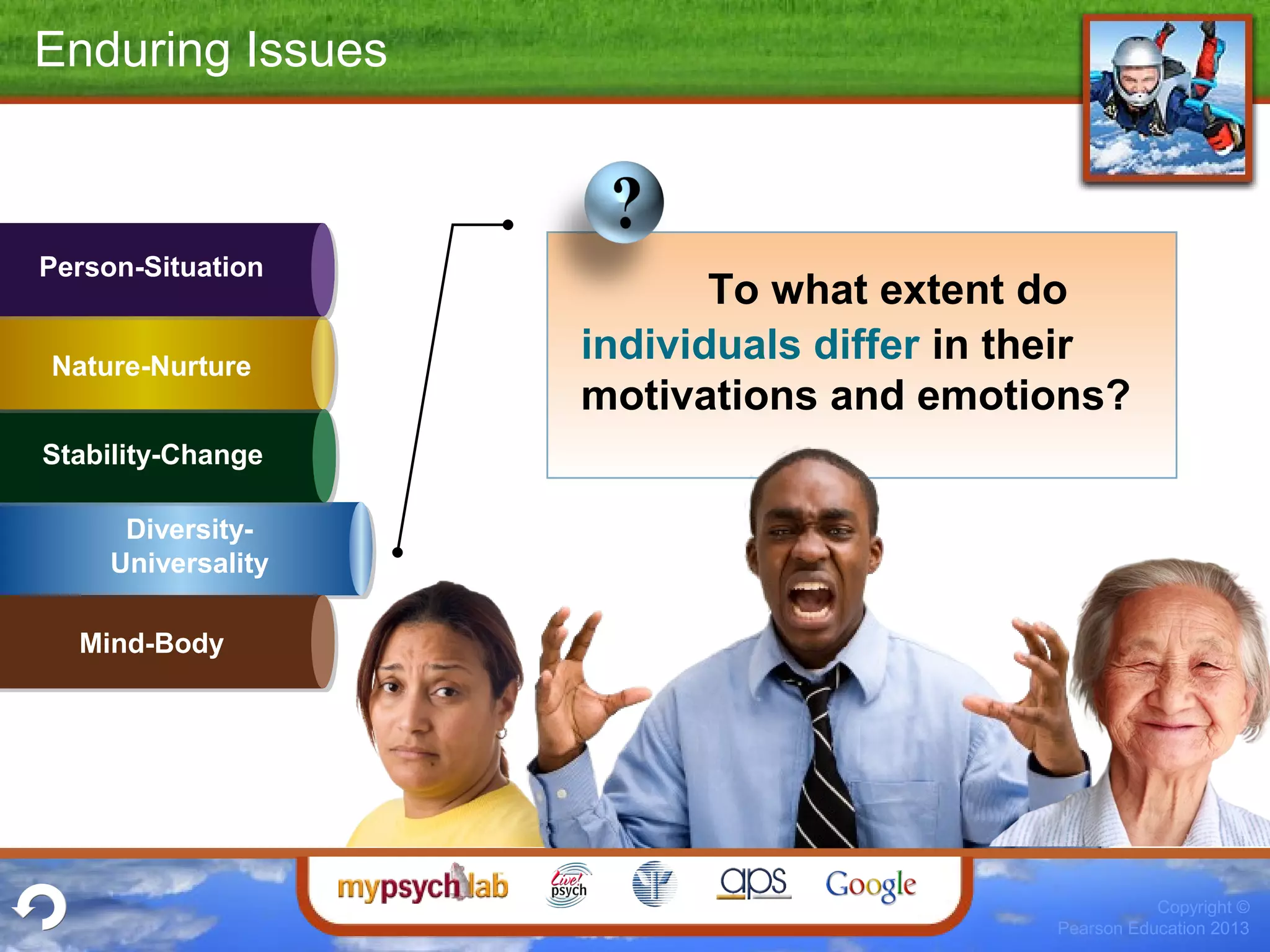Copyright ©
Pearson Education 2013
Diversity-
Universality
Stability-Change
Mind-Body
Nature-Nurture
Person-Situation
Enduring Issues
To what extent do
individuals differ in their
motivations and emotions?
 
