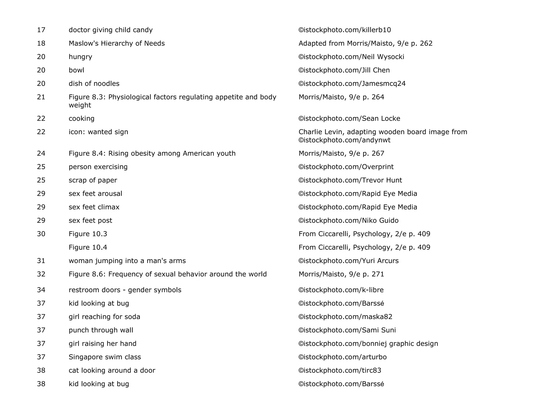 17 doctor giving child candy ©istockphoto.com/killerb10
18 Maslow's Hierarchy of Needs Adapted from Morris/Maisto, 9/e p. 262
20 hungry ©istockphoto.com/Neil Wysocki
20 bowl ©istockphoto.com/Jill Chen
20 dish of noodles ©istockphoto.com/Jamesmcq24
21 Figure 8.3: Physiological factors regulating appetite and body
weight
Morris/Maisto, 9/e p. 264
22 cooking ©istockphoto.com/Sean Locke
22 icon: wanted sign Charlie Levin, adapting wooden board image from
©istockphoto.com/andynwt
24 Figure 8.4: Rising obesity among American youth Morris/Maisto, 9/e p. 267
25 person exercising ©istockphoto.com/Overprint
25 scrap of paper ©istockphoto.com/Trevor Hunt
29 sex feet arousal ©istockphoto.com/Rapid Eye Media
29 sex feet climax ©istockphoto.com/Rapid Eye Media
29 sex feet post ©istockphoto.com/Niko Guido
30 Figure 10.3 From Ciccarelli, Psychology, 2/e p. 409
Figure 10.4 From Ciccarelli, Psychology, 2/e p. 409
31 woman jumping into a man's arms ©istockphoto.com/Yuri Arcurs
32 Figure 8.6: Frequency of sexual behavior around the world Morris/Maisto, 9/e p. 271
34 restroom doors - gender symbols ©istockphoto.com/k-libre
37 kid looking at bug ©istockphoto.com/Barssé
37 girl reaching for soda ©istockphoto.com/maska82
37 punch through wall ©istockphoto.com/Sami Suni
37 girl raising her hand ©istockphoto.com/bonniej graphic design
37 Singapore swim class ©istockphoto.com/arturbo
38 cat looking around a door ©istockphoto.com/tirc83
38 kid looking at bug ©istockphoto.com/Barssé
 