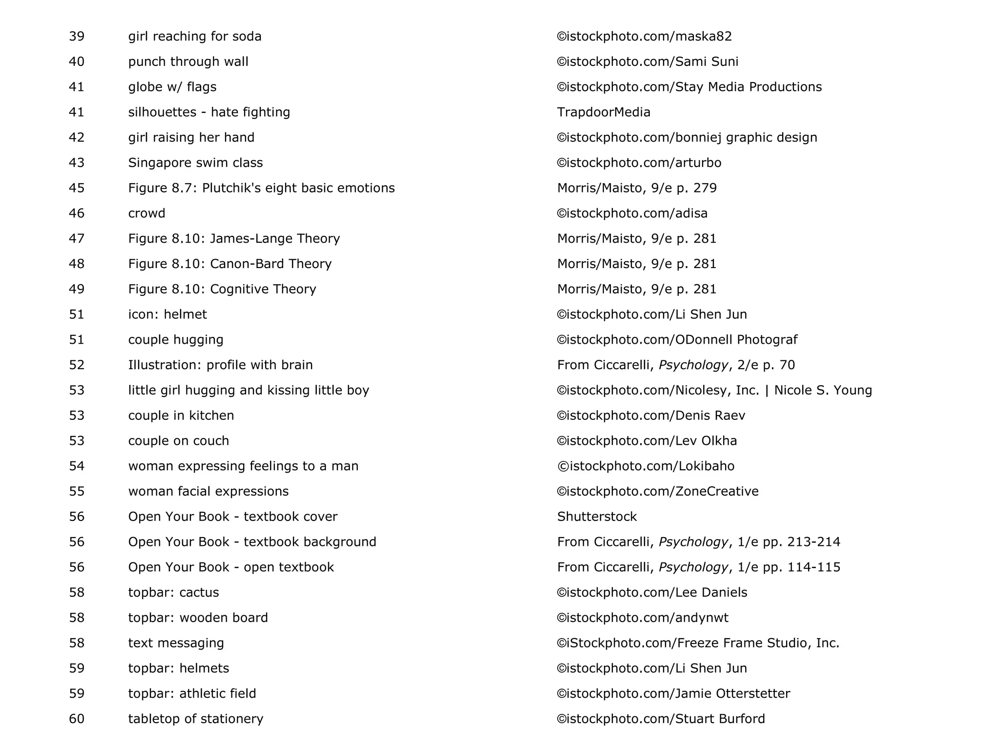 39 girl reaching for soda ©istockphoto.com/maska82
40 punch through wall ©istockphoto.com/Sami Suni
41 globe w/ flags ©istockphoto.com/Stay Media Productions
41 silhouettes - hate fighting TrapdoorMedia
42 girl raising her hand ©istockphoto.com/bonniej graphic design
43 Singapore swim class ©istockphoto.com/arturbo
45 Figure 8.7: Plutchik's eight basic emotions Morris/Maisto, 9/e p. 279
46 crowd ©istockphoto.com/adisa
47 Figure 8.10: James-Lange Theory Morris/Maisto, 9/e p. 281
48 Figure 8.10: Canon-Bard Theory Morris/Maisto, 9/e p. 281
49 Figure 8.10: Cognitive Theory Morris/Maisto, 9/e p. 281
51 icon: helmet ©istockphoto.com/Li Shen Jun
51 couple hugging ©istockphoto.com/ODonnell Photograf
52 Illustration: profile with brain From Ciccarelli, Psychology, 2/e p. 70
53 little girl hugging and kissing little boy ©istockphoto.com/Nicolesy, Inc. | Nicole S. Young
53 couple in kitchen ©istockphoto.com/Denis Raev
53 couple on couch ©istockphoto.com/Lev Olkha
54 woman expressing feelings to a man ©istockphoto.com/Lokibaho
55 woman facial expressions ©istockphoto.com/ZoneCreative
56 Open Your Book - textbook cover Shutterstock
56 Open Your Book - textbook background From Ciccarelli, Psychology, 1/e pp. 213-214
56 Open Your Book - open textbook From Ciccarelli, Psychology, 1/e pp. 114-115
58 topbar: cactus ©istockphoto.com/Lee Daniels
58 topbar: wooden board ©istockphoto.com/andynwt
58 text messaging ©iStockphoto.com/Freeze Frame Studio, Inc.
59 topbar: helmets ©istockphoto.com/Li Shen Jun
59 topbar: athletic field ©istockphoto.com/Jamie Otterstetter
60 tabletop of stationery ©istockphoto.com/Stuart Burford
 