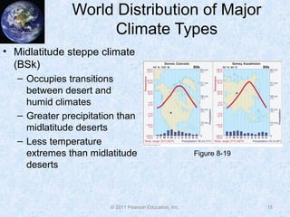 © 2011 Pearson Education, Inc.
World Distribution of Major
Climate Types
• Midlatitude steppe climate
(BSk)
– Occupies transitions
between desert and
humid climates
– Greater precipitation than
midlatitude deserts
– Less temperature
extremes than midlatitude
deserts
15
Figure 8-19
 