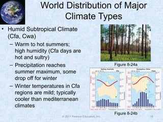 © 2011 Pearson Education, Inc.
World Distribution of Major
Climate Types
• Humid Subtropical Climate
(Cfa, Cwa)
– Warm to hot summers;
high humidity (Cfa days are
hot and sultry)
– Precipitation reaches
summer maximum, some
drop off for winter
– Winter temperatures in Cfa
regions are mild; typically
cooler than mediterranean
climates
18
Figure 8-24a
Figure 8-24b
 