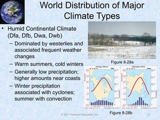 © 2011 Pearson Education, Inc.
World Distribution of Major
Climate Types
• Humid Continental Climate
(Dfa, Dfb, Dwa, Dwb)
– Dominated by westerlies and
associated frequent weather
changes
– Warm summers, cold winters
– Generally low precipitation;
higher amounts near coasts
– Winter precipitation
associated with cyclones;
summer with convection
21
Figure 8-28a
Figure 8-28b
 