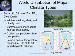 © 2011 Pearson Education, Inc.
World Distribution of Major
Climate Types
• Subarctic Climate (Dfc, Dfd,
Dwc, Dwd)
– Winters are long, dark, and
bitterly cold
– Summers are short; spring
and fall pass quickly
– Coldest temperatures; little
precipitation
– Largest annual temperature
ranges (i.e., -90 °F to 98 °F
in Verhoyansk, Siberia)
22
Figure 8-31a
Figure 8-31b
 