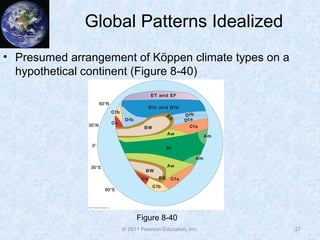 © 2011 Pearson Education, Inc.
Global Patterns Idealized
• Presumed arrangement of Köppen climate types on a
hypothetical continent (Figure 8-40)
27
Figure 8-40
 