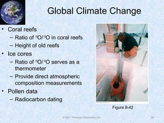 © 2011 Pearson Education, Inc.
Global Climate Change
• Coral reefs
– Ratio of 18
O/16
O in coral reefs
– Height of old reefs
• Ice cores
– Ratio of 18
O/16
O serves as a
thermometer
– Provide direct atmospheric
composition measurements
• Pollen data
– Radiocarbon dating
30
Figure 8-42
 