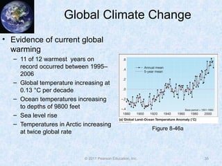 © 2011 Pearson Education, Inc.
Global Climate Change
• Evidence of current global
warming
– 11 of 12 warmest years on
record occurred between 1995–
2006
– Global temperature increasing at
0.13 °C per decade
– Ocean temperatures increasing
to depths of 9800 feet
– Sea level rise
– Temperatures in Arctic increasing
at twice global rate
35
Figure 8-46a
 