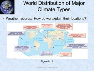 © 2011 Pearson Education, Inc.
World Distribution of Major
Climate Types
6
Figure 8-11
• Weather records. How do we explain their locations?
 