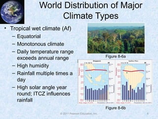 © 2011 Pearson Education, Inc.
World Distribution of Major
Climate Types
• Tropical wet climate (Af)
– Equatorial
– Monotonous climate
– Daily temperature range
exceeds annual range
– High humidity
– Rainfall multiple times a
day
– High solar angle year
round; ITCZ influences
rainfall
8
Figure 8-6b
Figure 8-6a
 