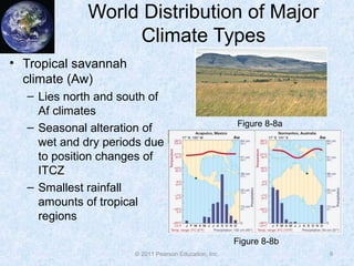 © 2011 Pearson Education, Inc.
World Distribution of Major
Climate Types
• Tropical savannah
climate (Aw)
– Lies north and south of
Af climates
– Seasonal alteration of
wet and dry periods due
to position changes of
ITCZ
– Smallest rainfall
amounts of tropical
regions
9
Figure 8-8b
Figure 8-8a
 