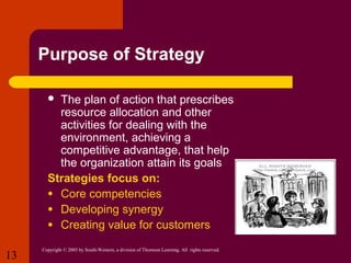 Purpose of Strategy
The plan of action that prescribes
resource allocation and other
activities for dealing with the
environment, achieving a
competitive advantage, that help
the organization attain its goals
Strategies focus on:
● Core competencies
● Developing synergy
● Creating value for customers


13

Copyright © 2005 by South-Western, a division of Thomson Learning. All rights reserved.

 