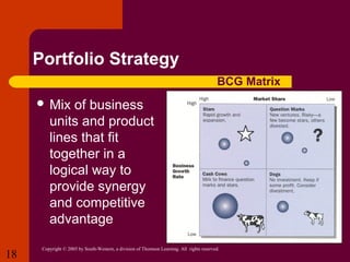 Portfolio Strategy
BCG Matrix
 Mix

of business
units and product
lines that fit
together in a
logical way to
provide synergy
and competitive
advantage

18

Copyright © 2005 by South-Western, a division of Thomson Learning. All rights reserved.

 