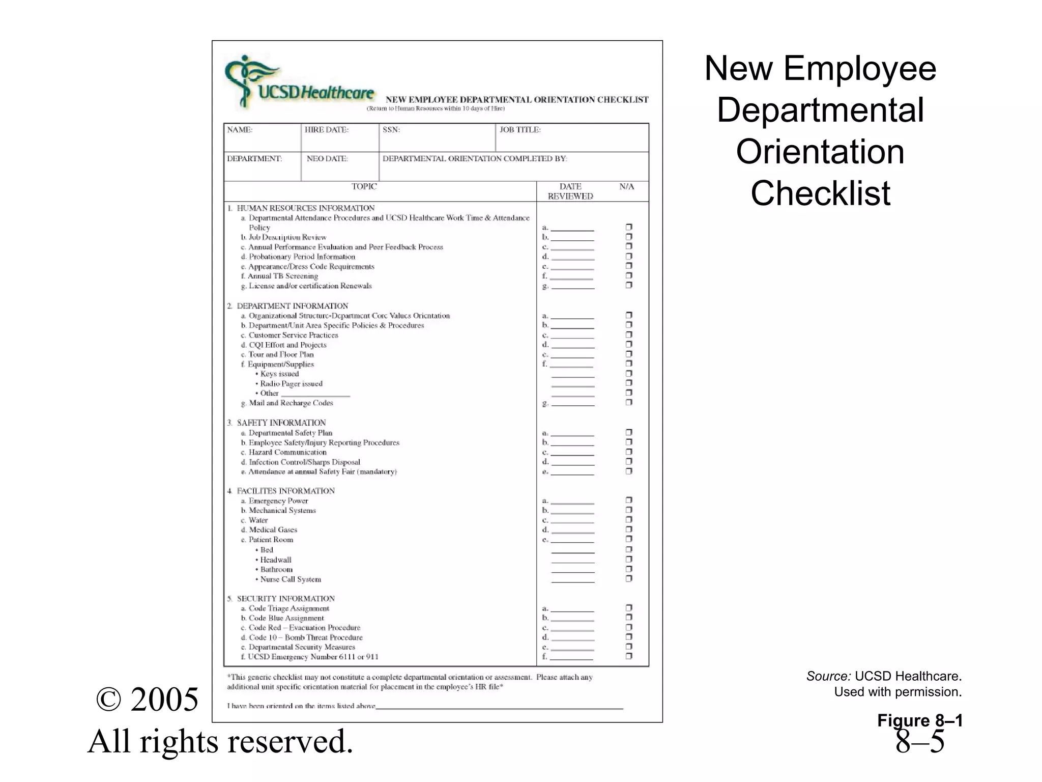 New Employee
Departmental
Orientation
Checklist

© 2005 Prentice Hall Inc.
All rights reserved.

Source: UCSD Healthcare.
Used with permission.

Figure 8–1

8–5

 