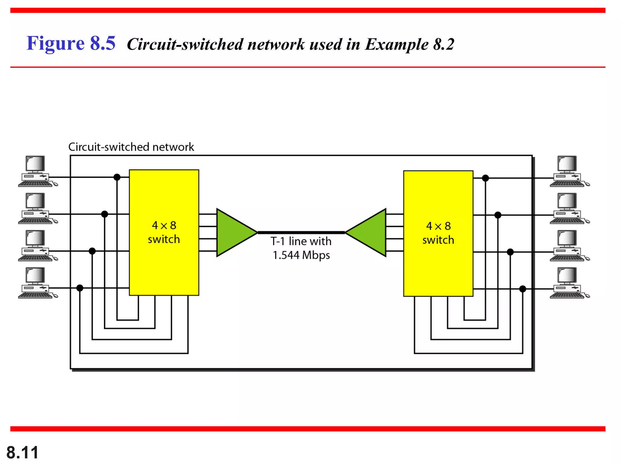 Figure 8.5 Circuit-switched network used in Example 8.2

8.11

 