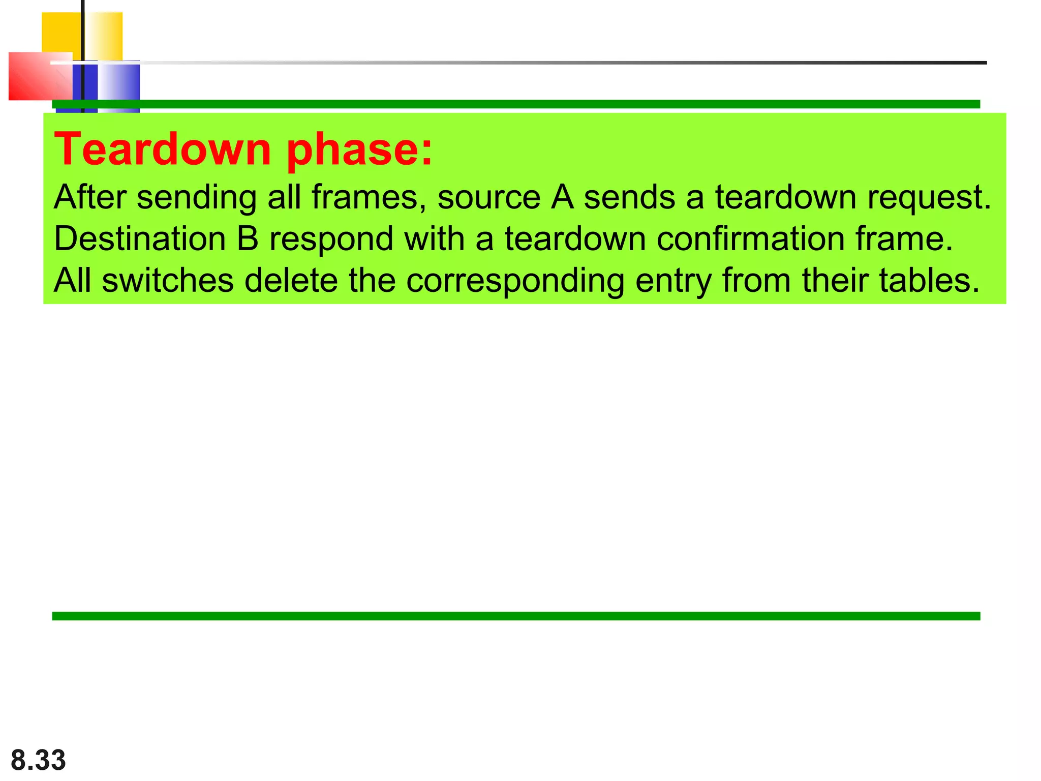 Teardown phase:
After sending all frames, source A sends a teardown request.
Destination B respond with a teardown confirmation frame.
All switches delete the corresponding entry from their tables.

8.33

 