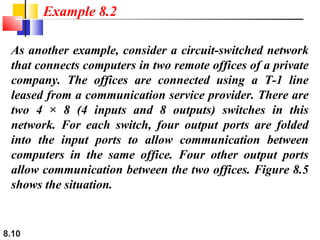 Example 8.2
As another example, consider a circuit-switched network
that connects computers in two remote offices of a private
company. The offices are connected using a T-1 line
leased from a communication service provider. There are
two 4 × 8 (4 inputs and 8 outputs) switches in this
network. For each switch, four output ports are folded
into the input ports to allow communication between
computers in the same office. Four other output ports
allow communication between the two offices. Figure 8.5
shows the situation.

8.10

 