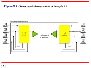 Figure 8.5 Circuit-switched network used in Example 8.2

8.11

 