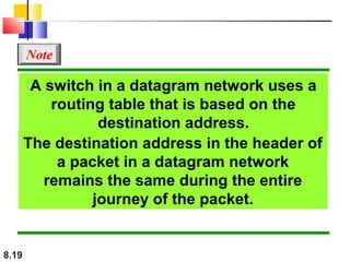 Note

A switch in a datagram network uses a
routing table that is based on the
destination address.
The destination address in the header of
a packet in a datagram network
remains the same during the entire
journey of the packet.

8.19

 