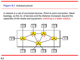 Figure 8.1 Switched network
A network is a set of connected devices ,Point to point connection, Mesh
topology, as the no. of devices and the distance increased, beyond the
capacities of the media and equipment, switching is a better solution.

8.2

 