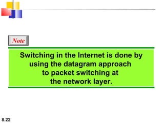 Note

Switching in the Internet is done by
using the datagram approach
to packet switching at
the network layer.

8.22

 