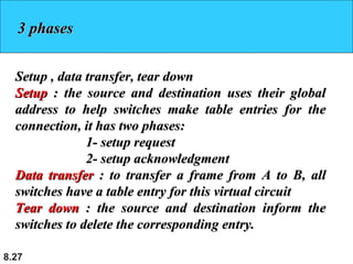 3 phases
Setup , data transfer, tear down
Setup : the source and destination uses their global
address to help switches make table entries for the
connection, it has two phases:
1- setup request
2- setup acknowledgment
Data transfer : to transfer a frame from A to B, all
switches have a table entry for this virtual circuit
Tear down : the source and destination inform the
switches to delete the corresponding entry.
8.27

 