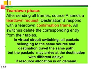 Teardown phase:
After sending all frames, source A sends a
teardown request. Destination B respond
with a teardown confirmation frame. All
switches delete the corresponding entry
from their tables.
In virtual-circuit switching, all packets
belonging to the same source and
destination travel the same path;
but the packets may arrive at the destination
with different delays
if resource allocation is on demand.
8.32

 