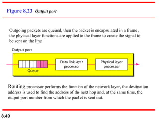 Figure 8.23 Output port

Outgoing packets are queued, then the packet is encapsulated in a frame ,
the physical layer functions are applied to the frame to create the signal to
be sent on the line

Routing processor performs the function of the network layer, the destination
address is used to find the address of the next hop and, at the same time, the
output port number from which the packet is sent out.

8.49

 
