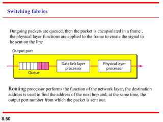 Switching fabrics

Outgoing packets are queued, then the packet is encapsulated in a frame ,
the physical layer functions are applied to the frame to create the signal to
be sent on the line

Routing processor performs the function of the network layer, the destination
address is used to find the address of the next hop and, at the same time, the
output port number from which the packet is sent out.

8.50

 