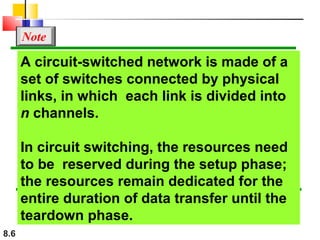 Note

A circuit-switched network is made of a
set of switches connected by physical
links, in which each link is divided into
n channels.
In circuit switching, the resources need
to be reserved during the setup phase;
the resources remain dedicated for the
entire duration of data transfer until the
teardown phase.
8.6

 