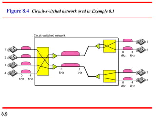 Figure 8.4 Circuit-switched network used in Example 8.1

8.9

 