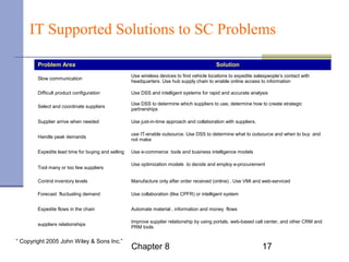 IT Supported Solutions to SC Problems 
Problem Area Solution 
Slow communication Use wireless devices to find vehicle locations to expedite salespeople’s contact with 
headquarters. Use hub supply chain to enable online access to information 
Difficult product configuration Use DSS and intelligent systems for rapid and accurate analysis 
Select and coordinate suppliers Use DSS to determine which suppliers to use, determine how to create strategic 
partnerships 
Supplier arrive when needed Use just-in-time approach and collaboration with suppliers. 
Handle peak demands use IT-enable outsource. Use DSS to determine what to outsource and when to buy and 
not make 
Expedite lead time for buying and selling Use e-commerce tools and business intelligence models 
Tool many or too few suppliers Use optimization models to decide and employ e-procurement 
Control inventory levels Manufacture only after order received (online) . Use VMI and web-serviced 
Forecast fluctuating demand Use collaboration (like CPFR) or intelligent system 
Expedite flows in the chain Automate material , information and money flows 
suppliers relationships Improve supplier relationship by using portals, web-based call center, and other CRM and 
PRM tools 
Chapter 8 17 “ Copyright 2005 John Wiley & Sons Inc.” 
 
