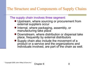 The Structure and Components of Supply Chains 
The supply chain involves three segment: 
Upstream, where sourcing or procurement from 
external suppliers occur 
Internal, where packaging, assembly, or 
manufacturing take place 
Downstream, where distribution or dispersal take 
place, frequently by external distributors 
Supply chain also include the movement of a 
product or a service and the organizations and 
individuals involved, are part of the chain as well. 
Chapter 8 8 “ Copyright 2005 John Wiley & Sons Inc.” 
 