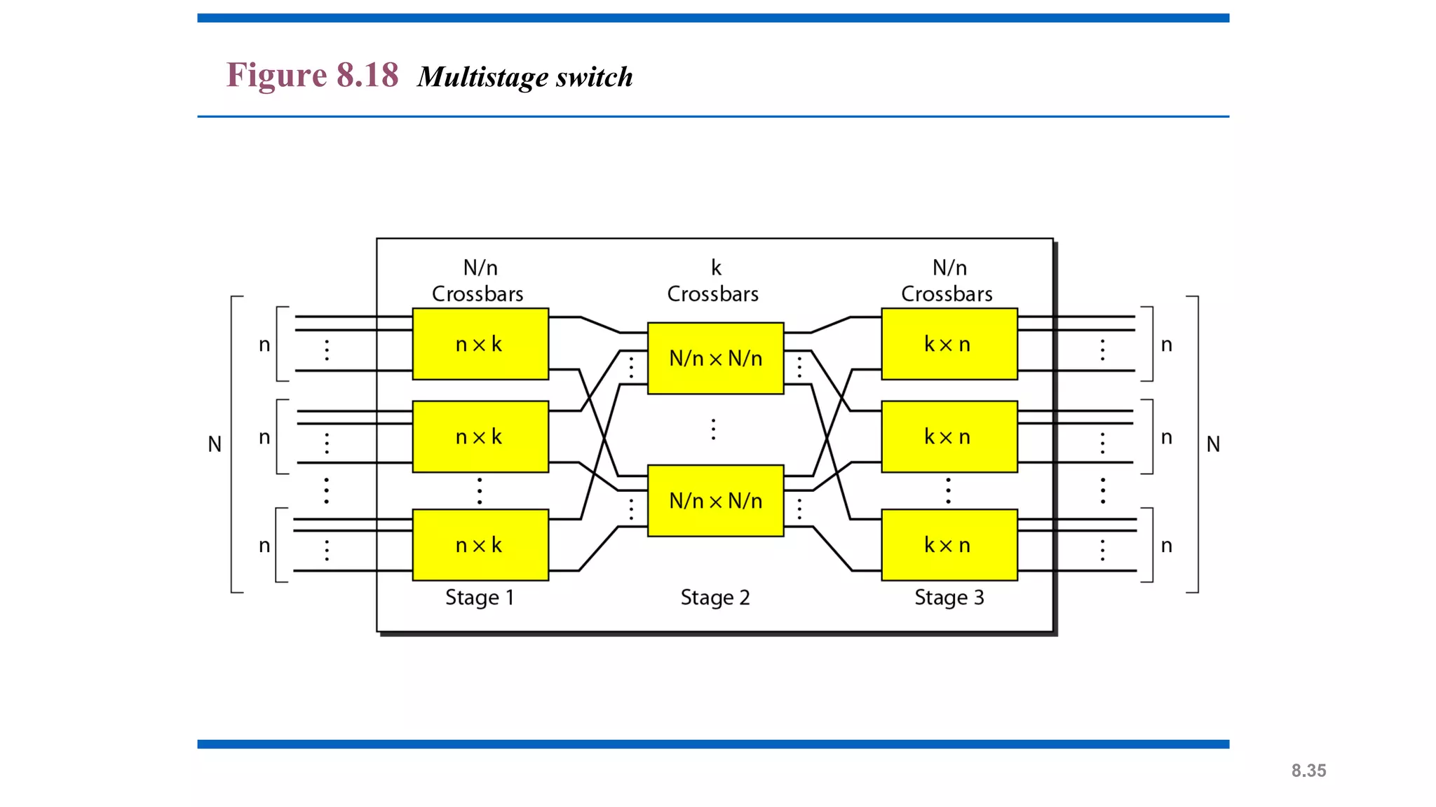 Chapter 8: Switching | PPT
