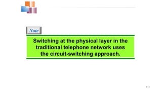 8.14
Switching at the physical layer in the
traditional telephone network uses
the circuit-switching approach.
Note
 
