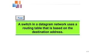 8.19
A switch in a datagram network uses a
routing table that is based on the
destination address.
Note
 