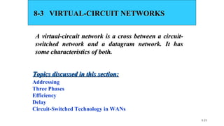 8.23
8-3 VIRTUAL-CIRCUIT NETWORKS8-3 VIRTUAL-CIRCUIT NETWORKS
A virtual-circuit network is a cross between a circuit-A virtual-circuit network is a cross between a circuit-
switched network and a datagram network. It hasswitched network and a datagram network. It has
some characteristics of both.some characteristics of both.
Addressing
Three Phases
Efficiency
Delay
Circuit-Switched Technology in WANs
Topics discussed in this section:Topics discussed in this section:
 