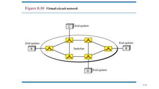 8.24
Figure 8.10 Virtual-circuit network
 
