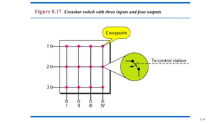 8.34
Figure 8.17 Crossbar switch with three inputs and four outputs
 