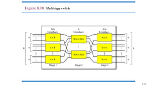8.35
Figure 8.18 Multistage switch
 