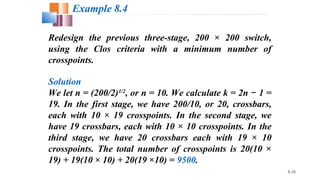 8.39
Redesign the previous three-stage, 200 × 200 switch,
using the Clos criteria with a minimum number of
crosspoints.
Solution
We let n = (200/2)1/2
, or n = 10. We calculate k = 2n 1 =−
19. In the first stage, we have 200/10, or 20, crossbars,
each with 10 × 19 crosspoints. In the second stage, we
have 19 crossbars, each with 10 × 10 crosspoints. In the
third stage, we have 20 crossbars each with 19 × 10
crosspoints. The total number of crosspoints is 20(10 ×
19) + 19(10 × 10) + 20(19 ×10) = 9500.
Example 8.4
 