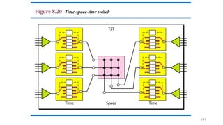 8.41
Figure 8.20 Time-space-time switch
 