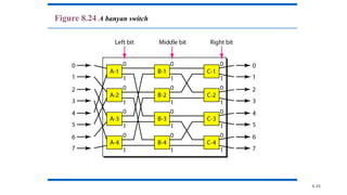 8.45
Figure 8.24 A banyan switch
 