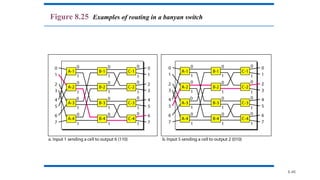 8.46
Figure 8.25 Examples of routing in a banyan switch
 