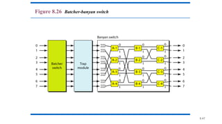 8.47
Figure 8.26 Batcher-banyan switch
 