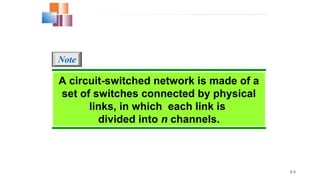 8.6
A circuit-switched network is made of a
set of switches connected by physical
links, in which each link is
divided into n channels.
Note
 
