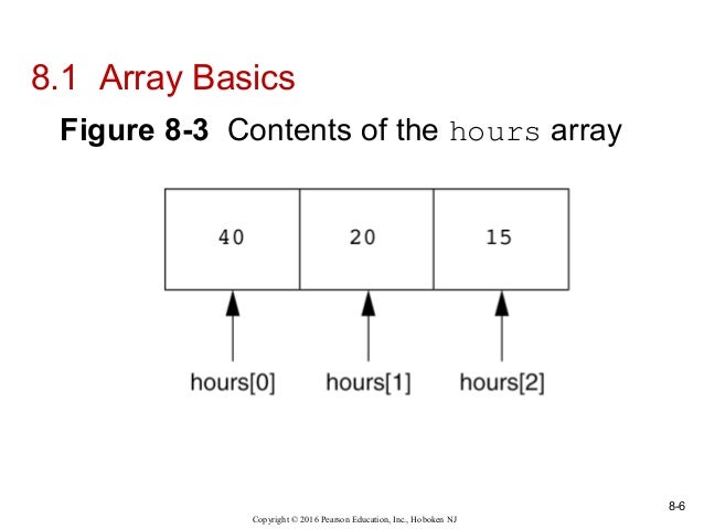 Programming Logic and Design: Arrays