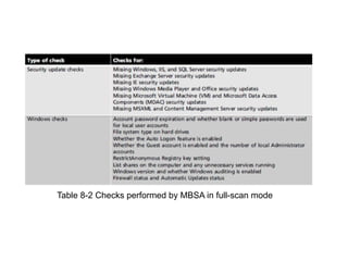Table 8-2 Checks performed by MBSA in full-scan mode
 