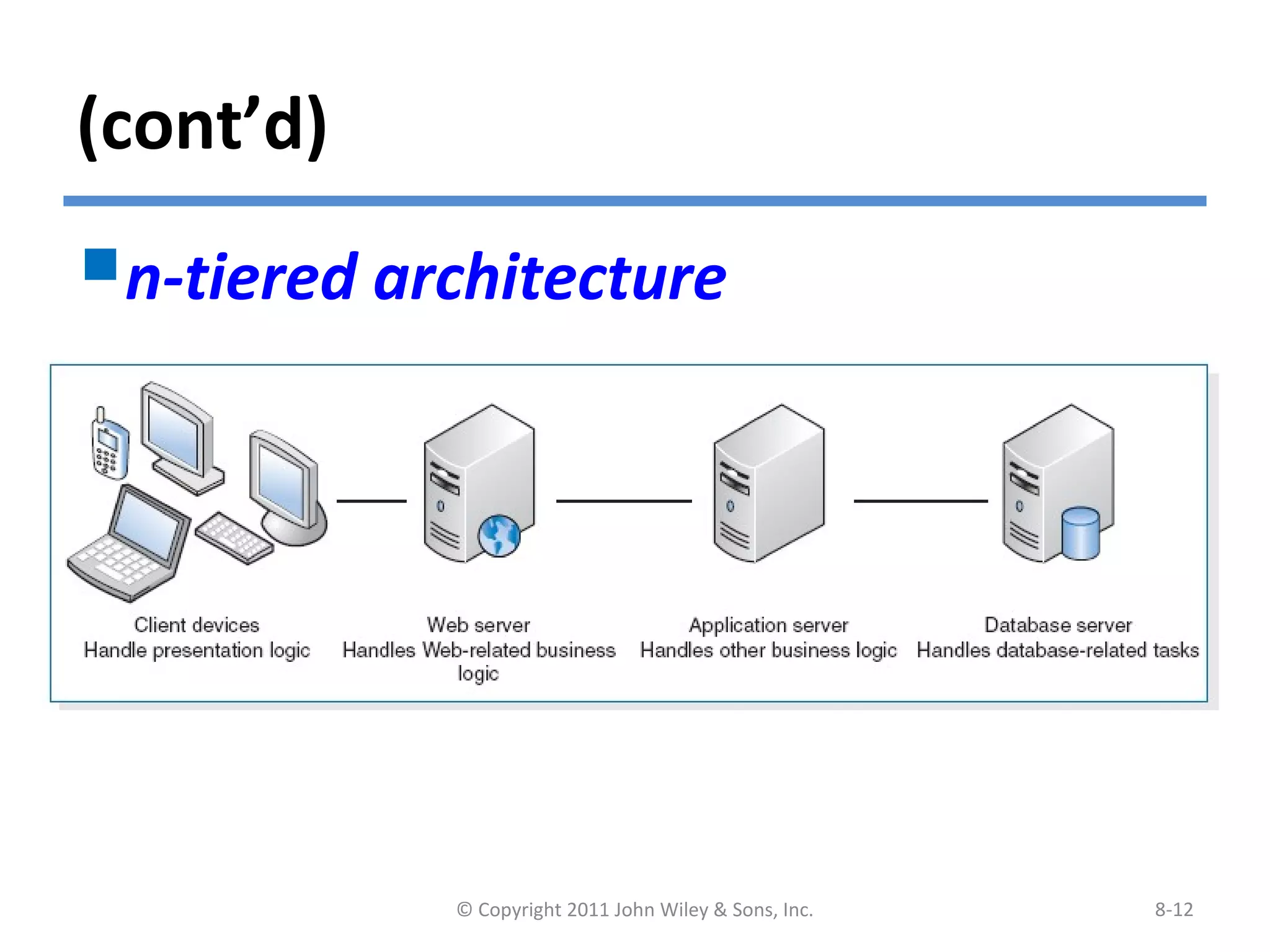 (cont’d)
n-tiered architecture
© Copyright 2011 John Wiley & Sons, Inc. 8-12
 