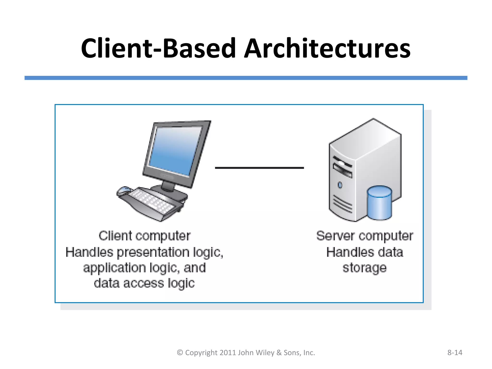 Client-Based Architectures
© Copyright 2011 John Wiley & Sons, Inc. 8-14
 