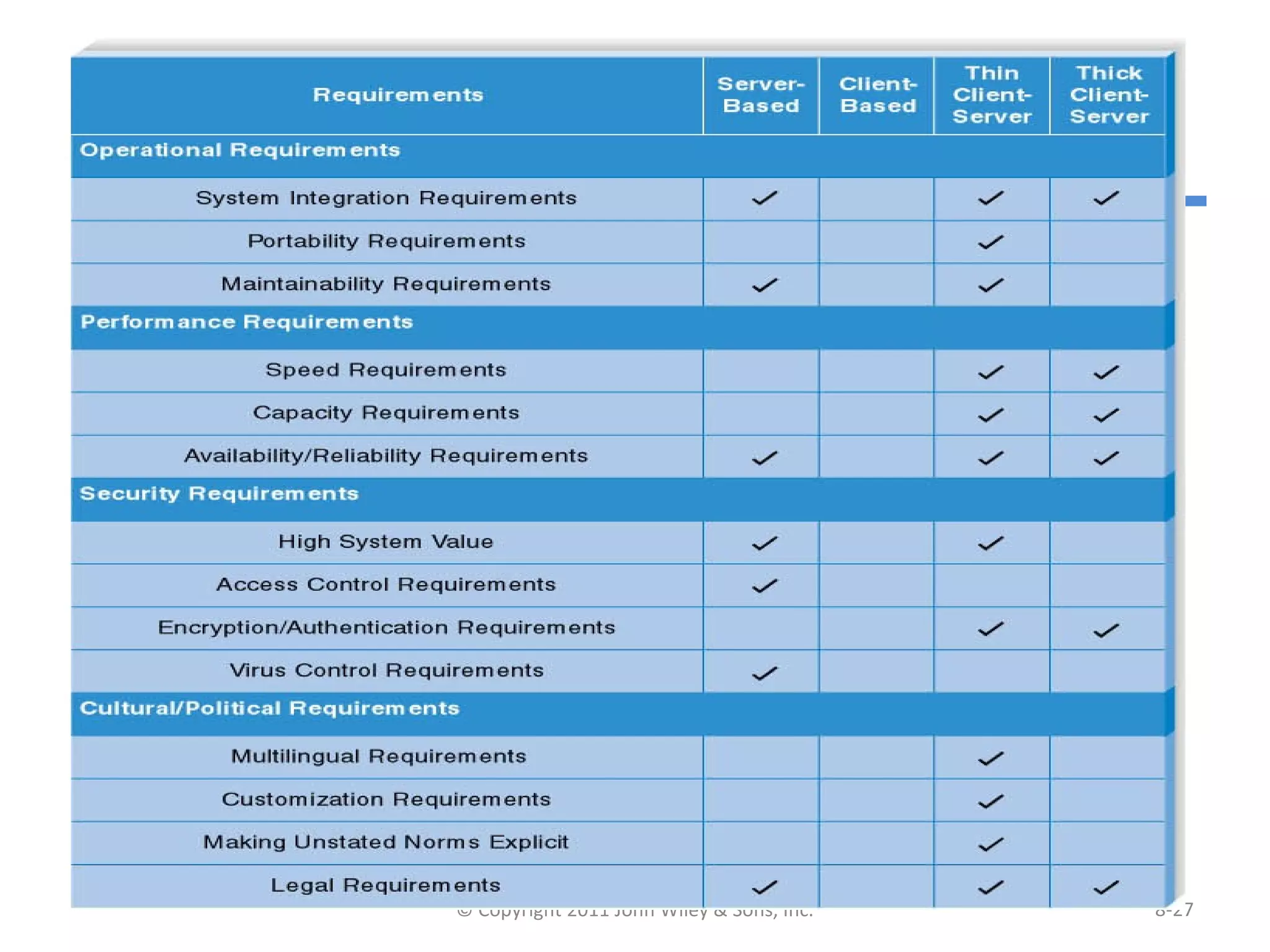 Ch08-Architecture Design | PPT
