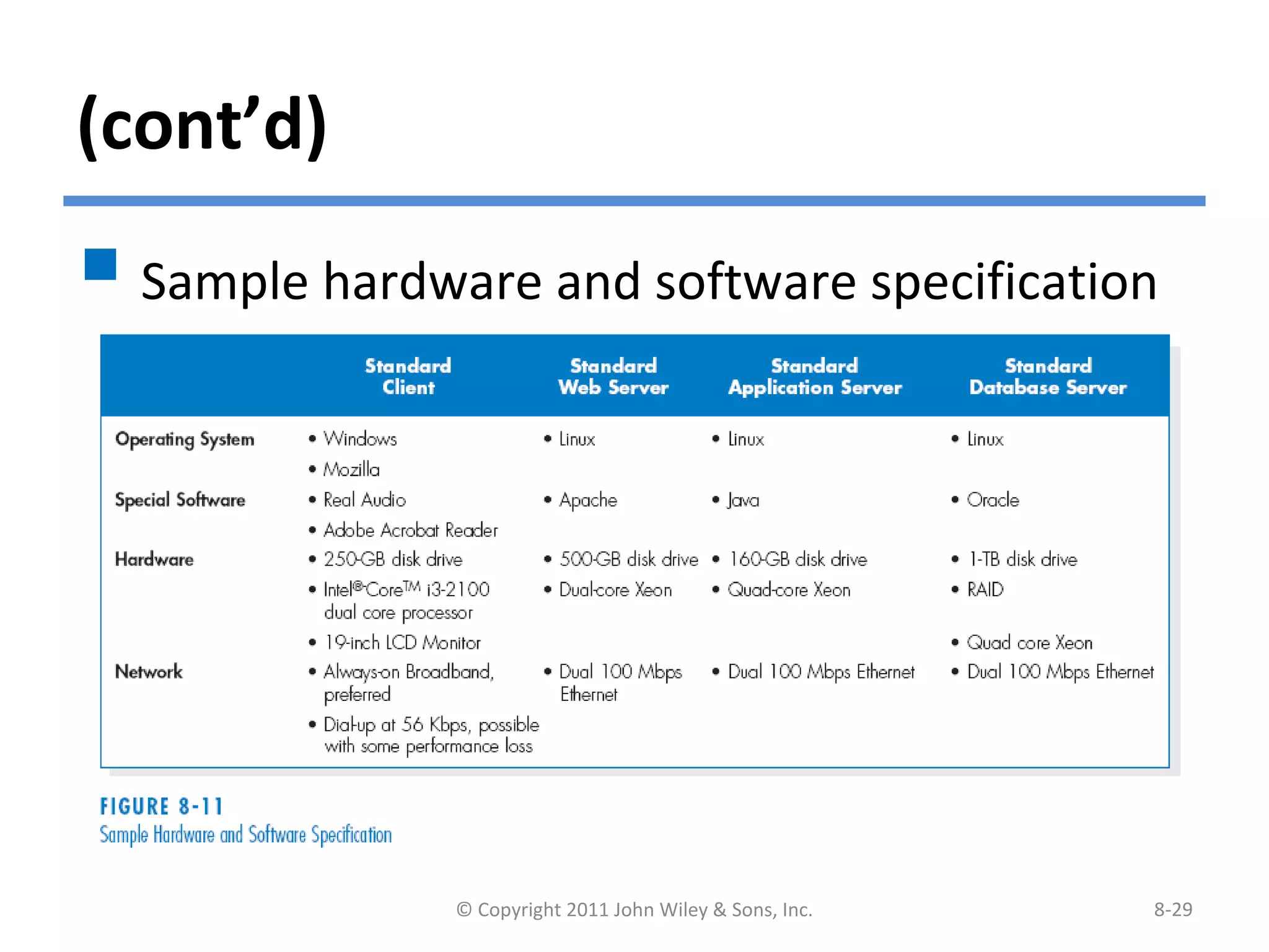 (cont’d)
 Sample hardware and software specification
© Copyright 2011 John Wiley & Sons, Inc. 8-29
 
